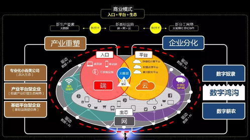 孫惠民 人工智能時代打造智慧企業的戰略思考——從基礎資源與技術出發
