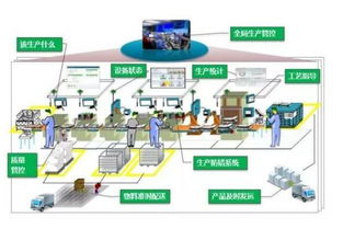智能工廠建設的三種常見模式 人工智能基礎資源與技術驅(qū)動