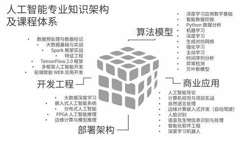 智能賦能，鏈動未來 五舟科技以AI基礎資源與技術釋放產學研新動能