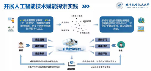 教育部公布首批18個“人工智能+教育”應用場景典型案例 以人工智能基礎資源與技術賦能教育革新